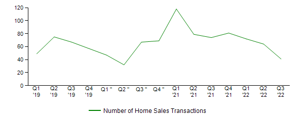 Sales Activity